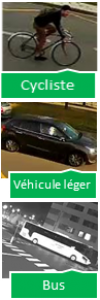 Détections faite par les Smartcams