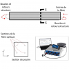 Cas d’étude sur une poutre en béton et dispositif de mesure par fibre optique