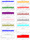 Visualisation des données brutes du set de données