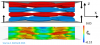 Compaction de 3 couches de satin de 5, image issue de la thèse de A. Doitrand, 2016