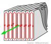 Effet de feuillage 