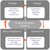 Transition d'une entreprise vers le BIM : Un cadre conceptuel 