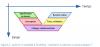 Asservissement_Controlx_cycleV