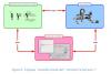 3Asservissement Controlx Ecarts