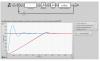 Asservissement Controlx comparaison