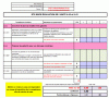 Evaluation TP3