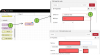 Aquaponie Mqtt