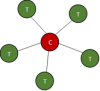 Topologie en étoile d’un réseau ZigBee 