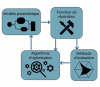 Techniques génératives utilisées comme fonction de réparation : intégrer des contraintes dans les processus d'optimisation multicritère pour la conception architecturale