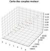 TP Intelligence Artificielle Régression Linéaire Multiple Robot COMAX