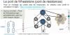 Spintronics