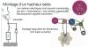 Spintronics