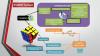 Projet RUBIK’Solver - Olympiades SI 2013