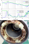 Module/phase des impédances de mode commun Zmc et différentiel Zmd d’une phase de moteur asynchrone 