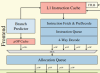 Schéma bloc de la lecture et de la conversion d'instructions sur processeur x86 Skylake