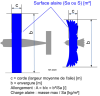 Allongement, surface alaire, charge alaire