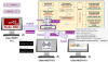 Différents clients MQTT, pour le broker de Go1