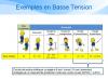Prévention des risques électriques : supports de formation