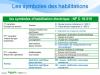 Prévention des risques électriques : supports de formation