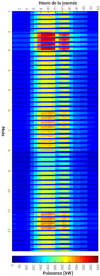 "Heat map" représentant la courbe de charge sur une année au pas horaire