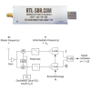 Principe de fonctionnement d’un récepteur SDR (clé RTL-SDR)
