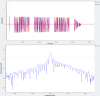 Représentation temporelle et fréquentielle caractéristiques d’une modulation OOK