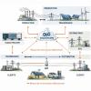 Modélisation d’un réseau électrique intelligent (SG)