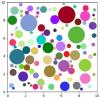 Euler pour le rebond de balles en 2D