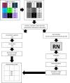 Réseau de neurones - Convolution d'images - Détection de contours