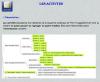 Organigramme des activités