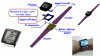Présentation du support bracelet afficheur
