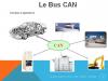 Le bus CAN