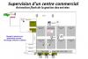Mise en situation Centre commercial