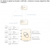 Diagramme d'état quatre contacts de présence 