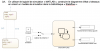 Diagramme d'état un seul contact de présence 