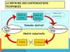 Méthode de résolution de problèmes et d'innovation : TRIZ