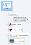Organigramme de l'année en CIT avec le Design