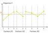 Graphe des effets des facteurs