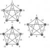 Graphes associés aux tables de Taguchi