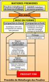 Cours_Metallurgie_des_poudres_02