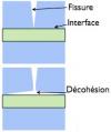 Rôle de l'interface sur la ténacité des composites