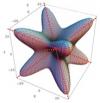 Diagramme polaire des modules d'Young d'un composite 4D