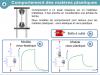 Comportement des matières plastiques