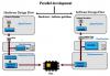 Prototypage FPGA :  Processeur embarqué