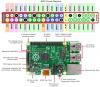 rasberry pi 3