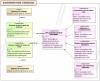 Diagramme SYSML d'exigences du Scooter Piaggio