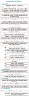 Dossier Obtention de Bruts, structure