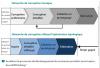 Accélérer le processus de développement de nouveaux produits avec Inspire