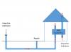 Un puits canadien relié à une VMC double flux alimentant en air une habitation