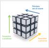 Une analyse en 3D